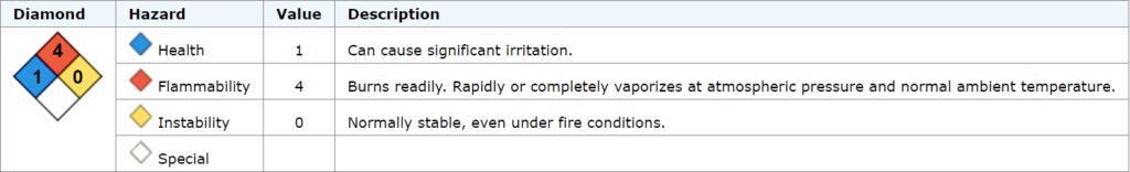 NFPA Pentane